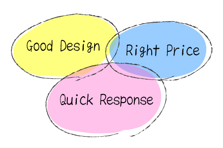 Three Fundamentals of Our Service
