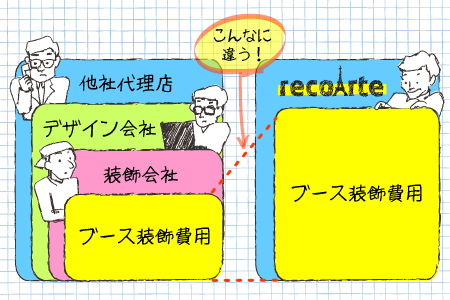 他社との違い