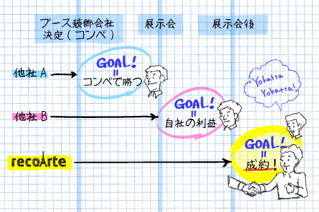 プラニング